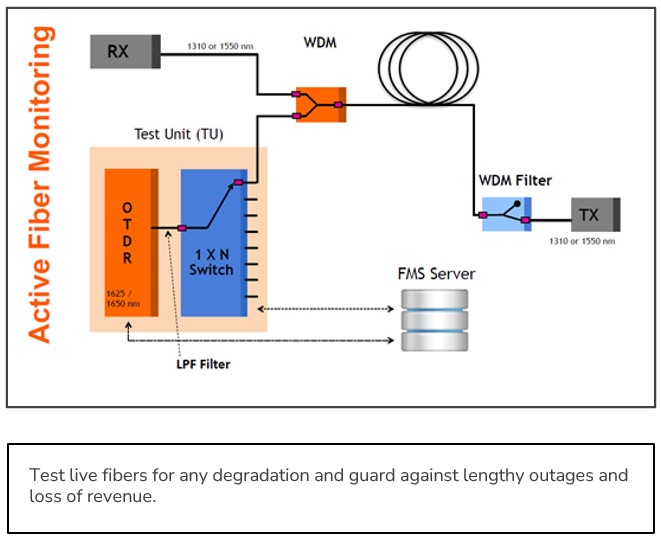 FMS Application 1 FMS Application 1