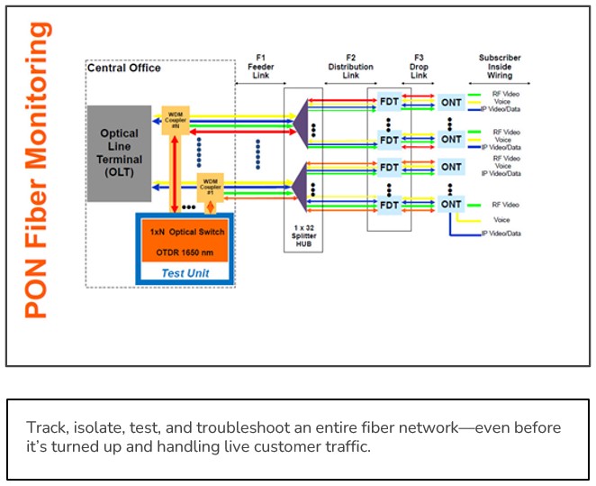 FMS Application 2 FMS Application 2
