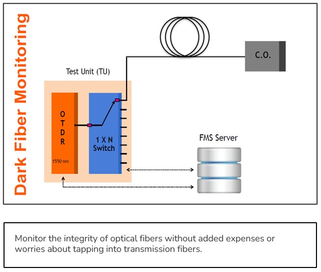 FMS Application 3 FMS Application 3